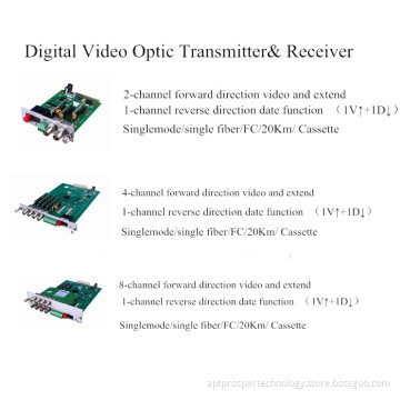 Optic Transimitter/Receiver